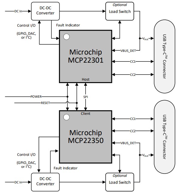 Block Diagram - Microchip Technology MCP22301 USB Type-C™ PD 3.1 Controllers